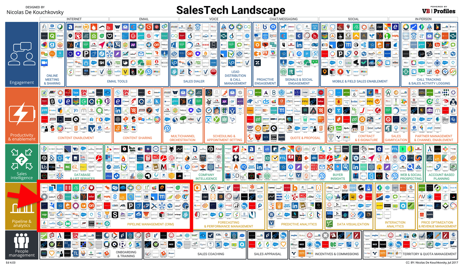 Sales Tech Landscape